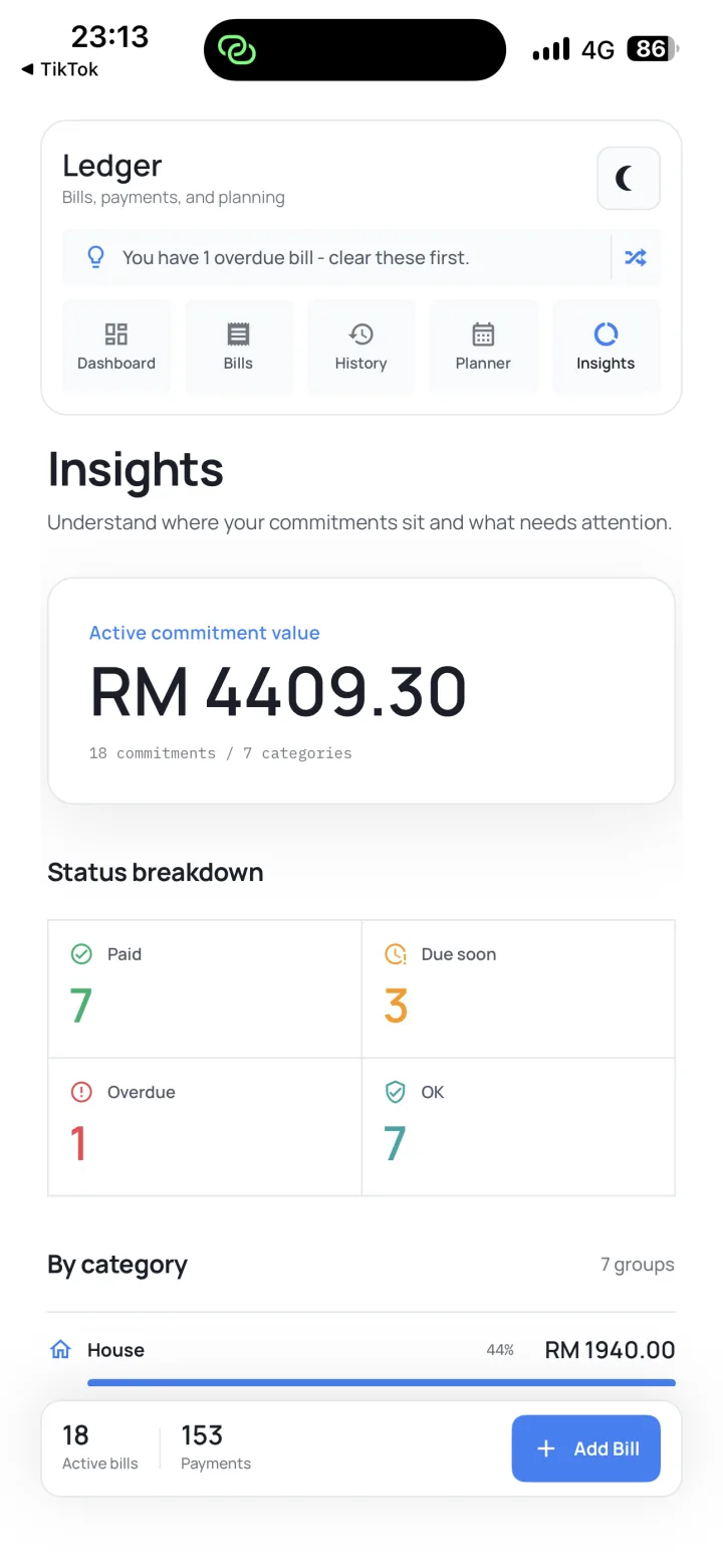 Commitment Manager commitment value insights
